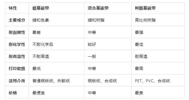 碳带-.png